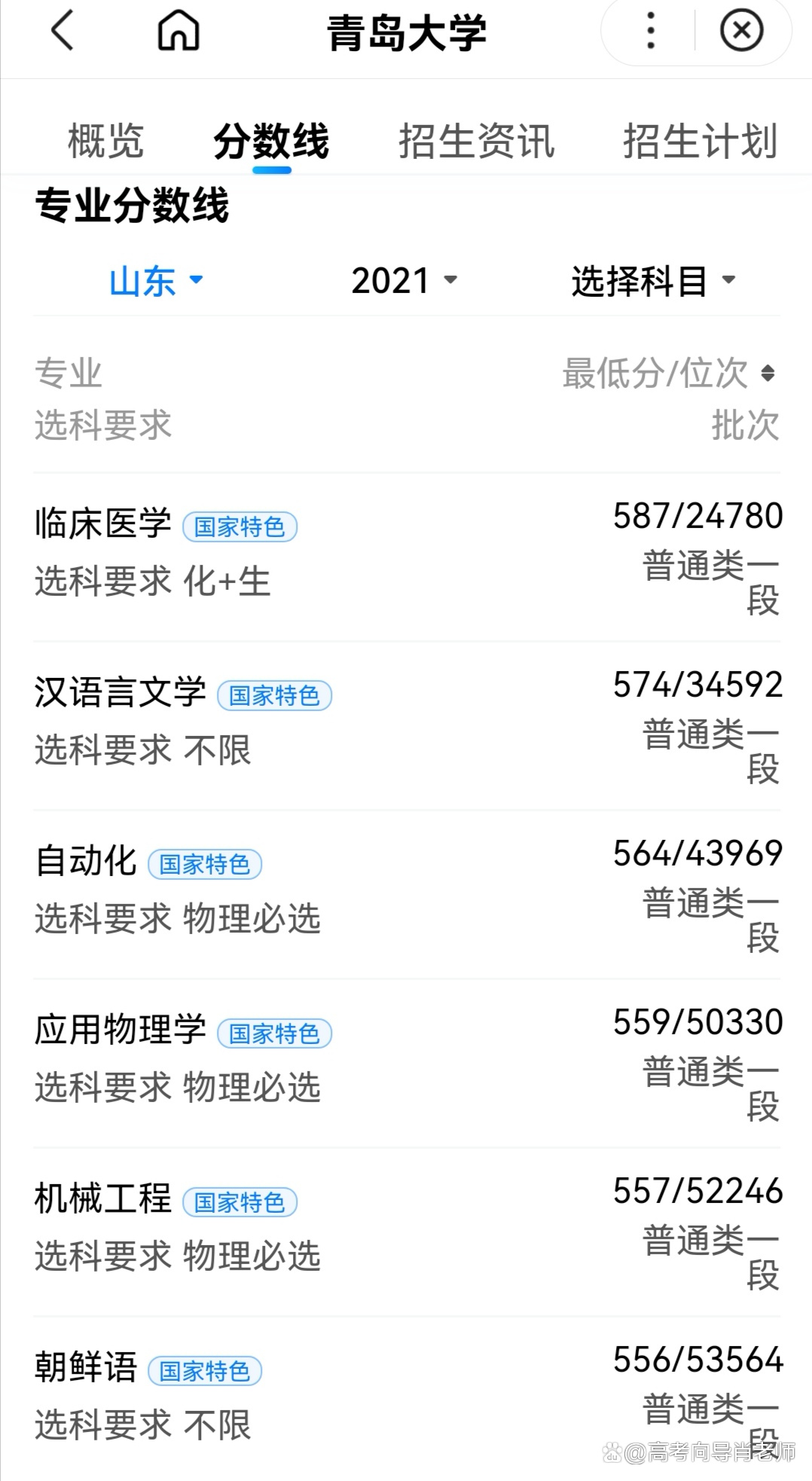 山东青岛大学是双一流大学吗,青岛大学是不是无缘2026双一流了