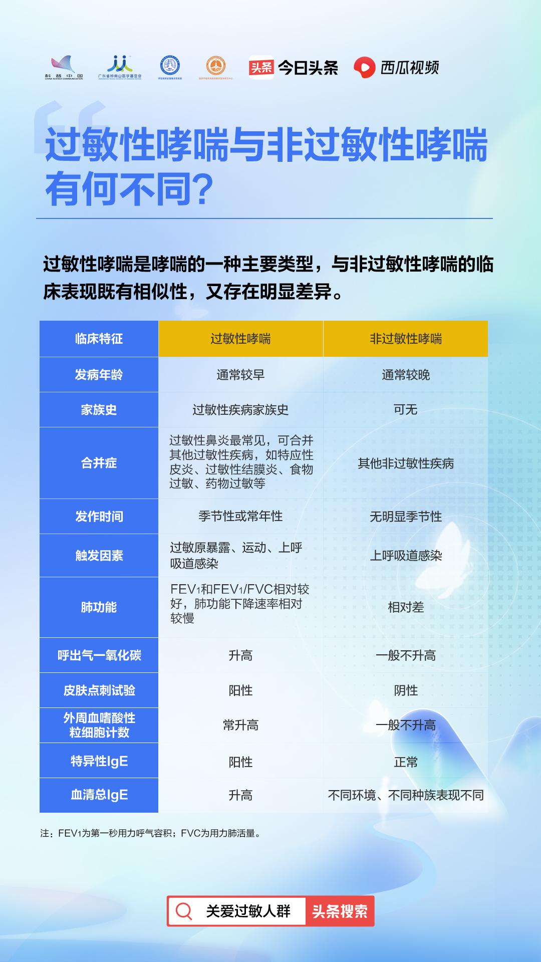 咳嗽哮喘中医最快解决方法,咳嗽哮喘怎么才能彻底治愈