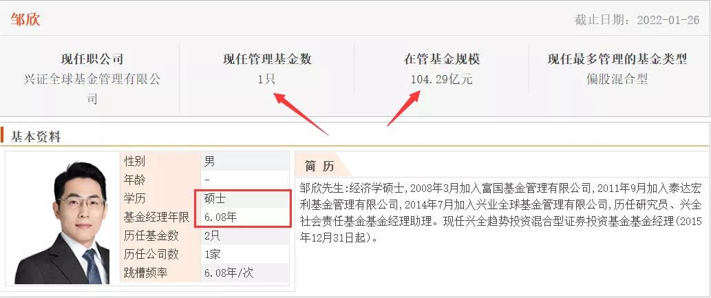 所有基金经理,很多基金经理