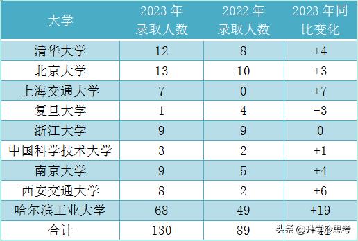 大庆实验中学优秀学子,大庆实验高中物理状元