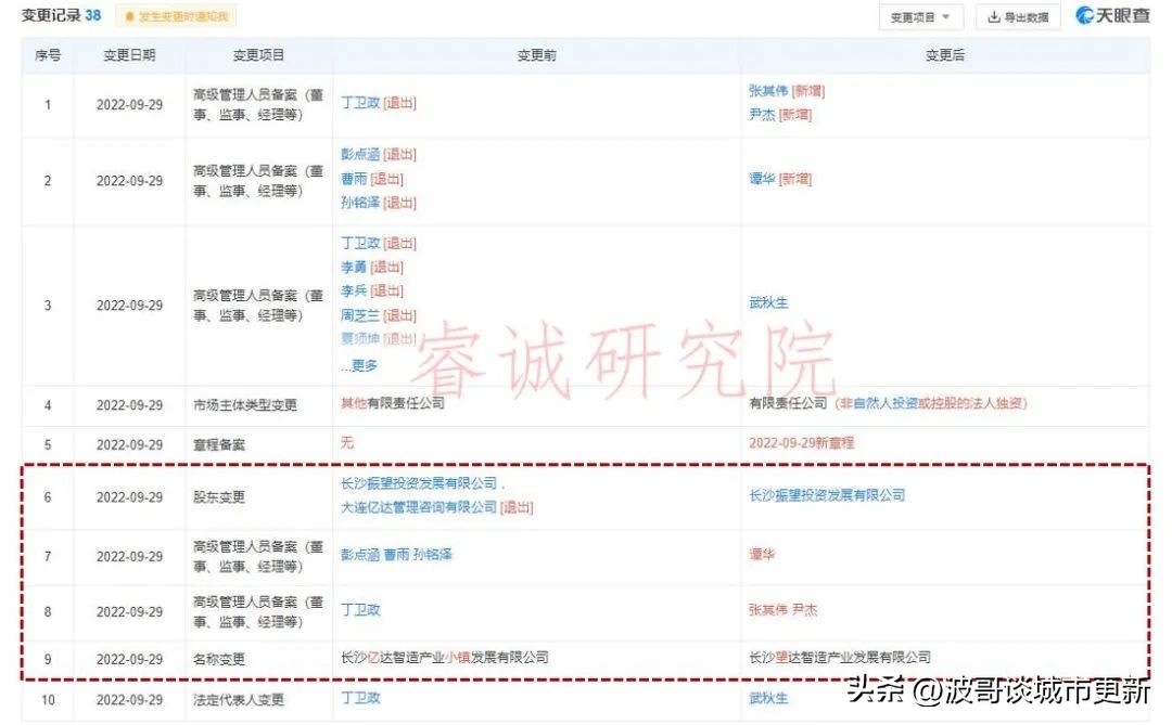 亿达中国破产,亿达中国的现状
