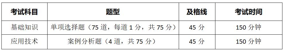 系统集成中级职称入户,2022年系统集成中级证书哪里报考