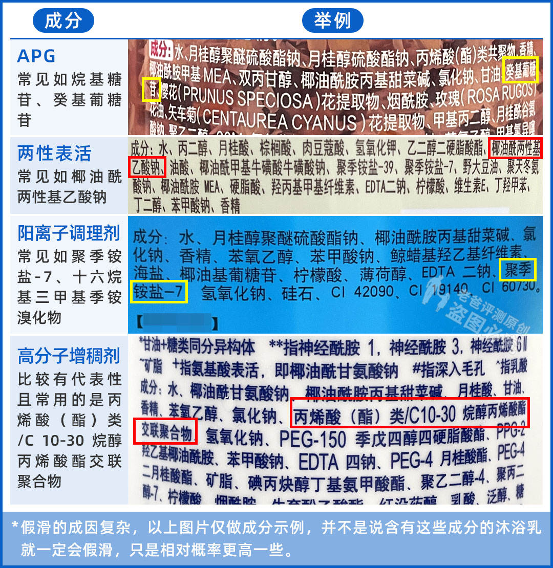 真人实测17款身体乳,沐浴乳测评真实推荐