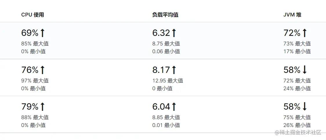 还在担心消息积压问题难解决?思路代码优化细节全公开