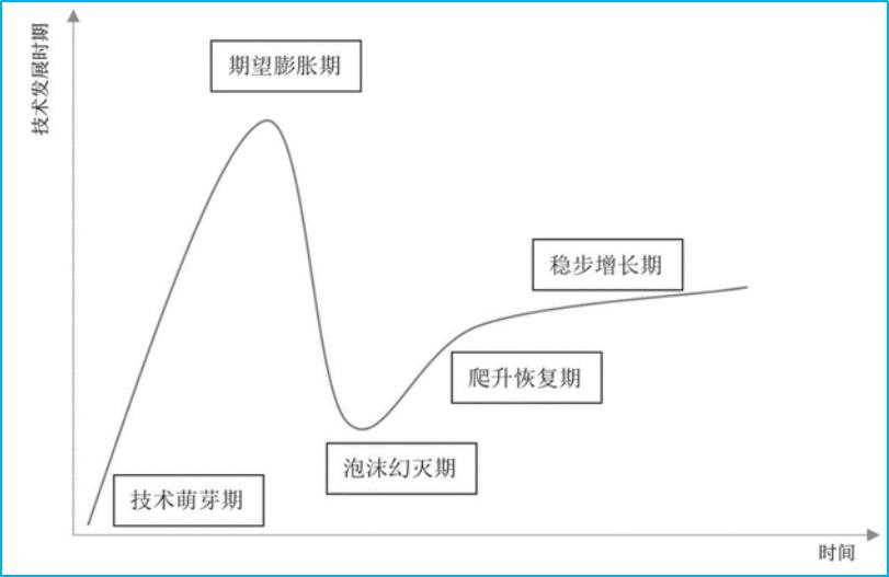 商业模式颠覆思维真实案例,商业模式设计颠覆性商业思维