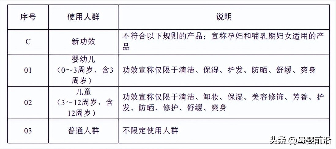 百亿儿童市场,婴童洗护趋势