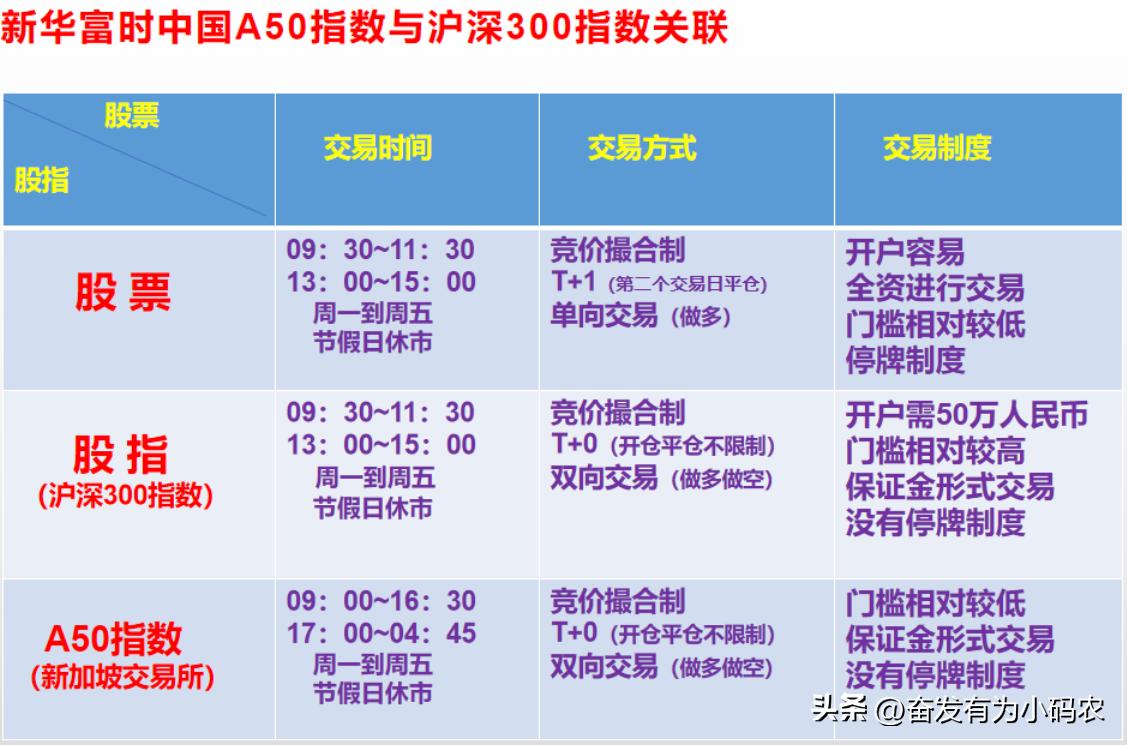 大资金流入选股公式,大资金操盘手法详解