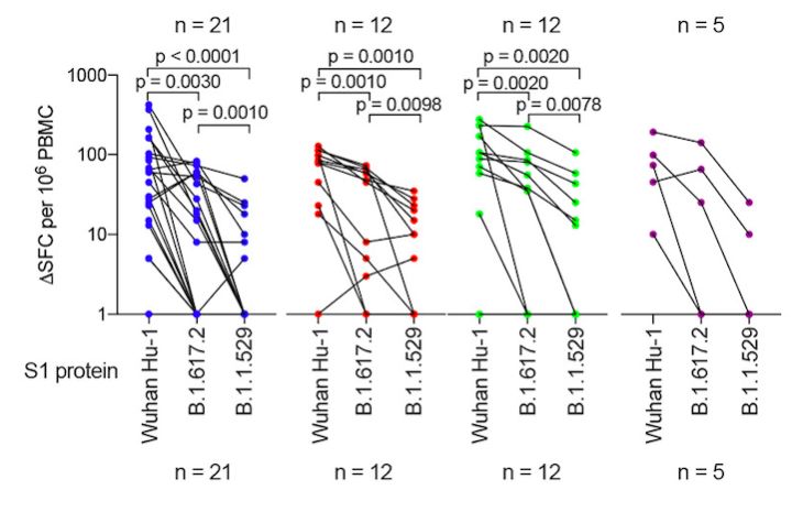 omicron变异毒株感染症状,感染omicron有什么症状