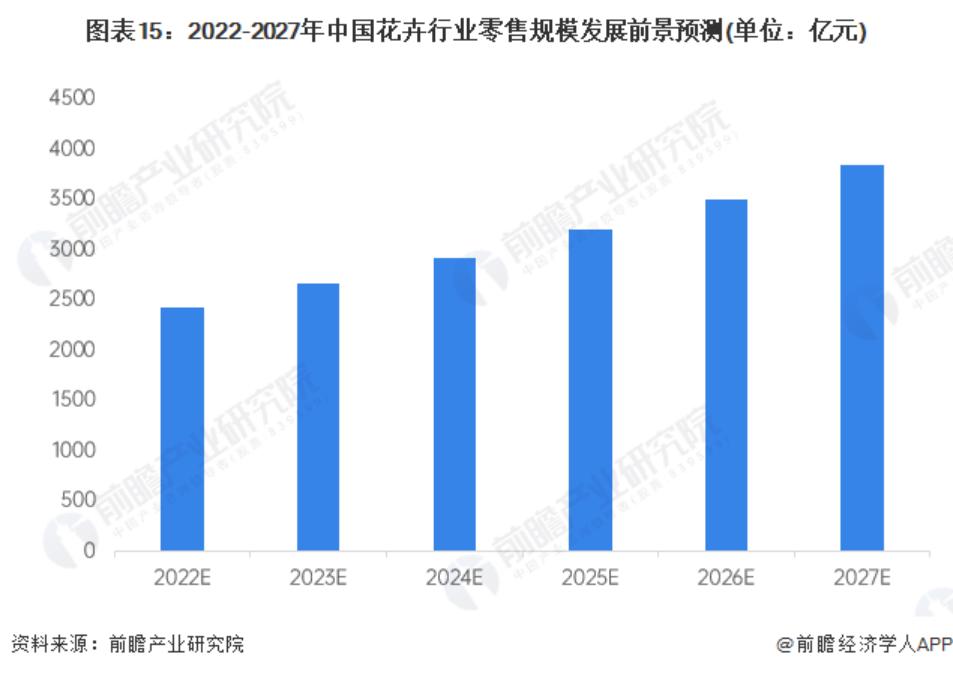 鲜花批发商卖货渠道,鲜花批发商的进货渠道及注意事项
