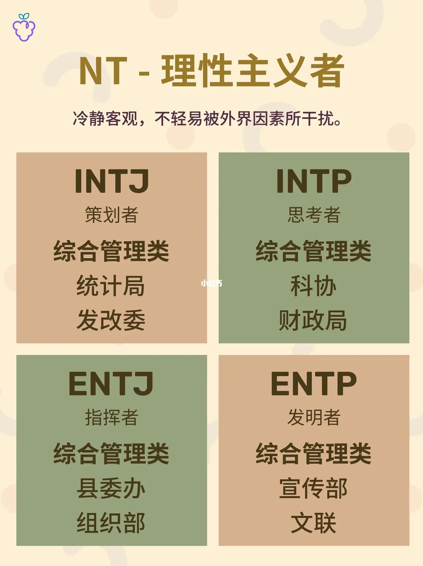 全文最全的MBTI测试解说，如何运用于网文小说的人物塑造【人设】