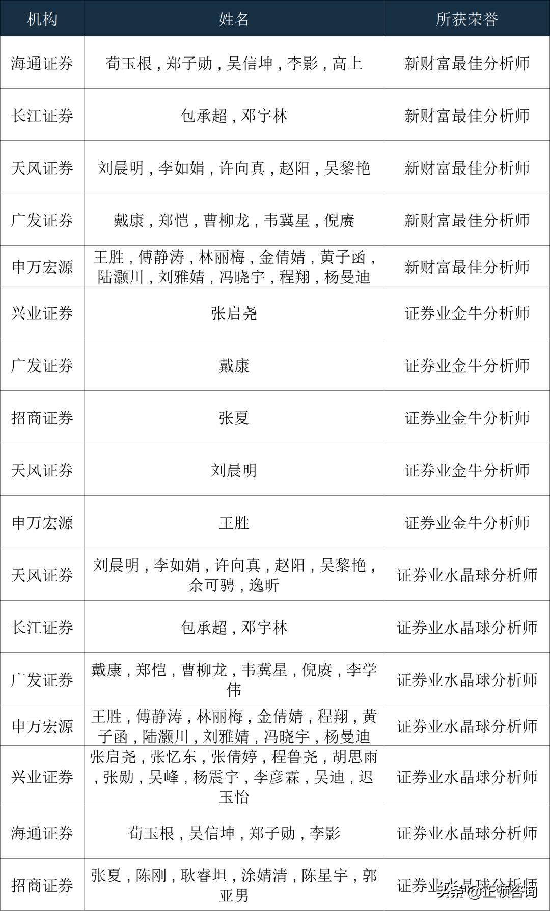 中机认检新股第一天卖吗,中机认检新股申购要买多少股
