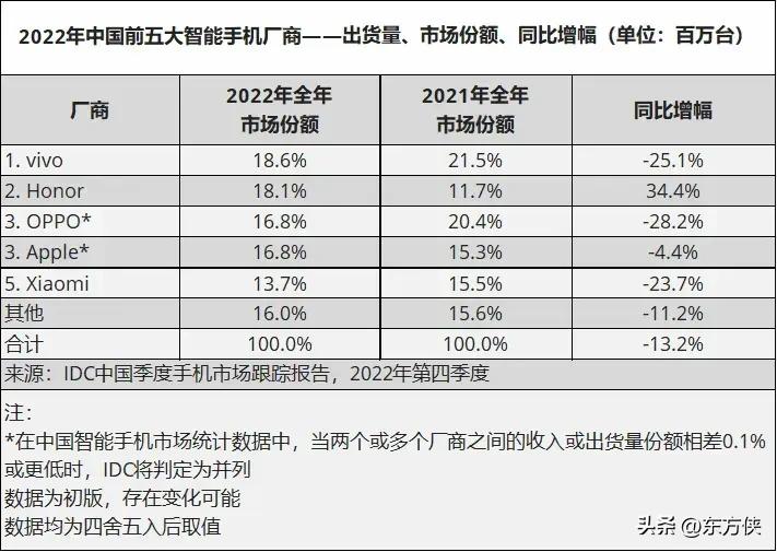 接二连三指责荣耀的《雷锋网》，为用户发声还是为竞争对手造势？