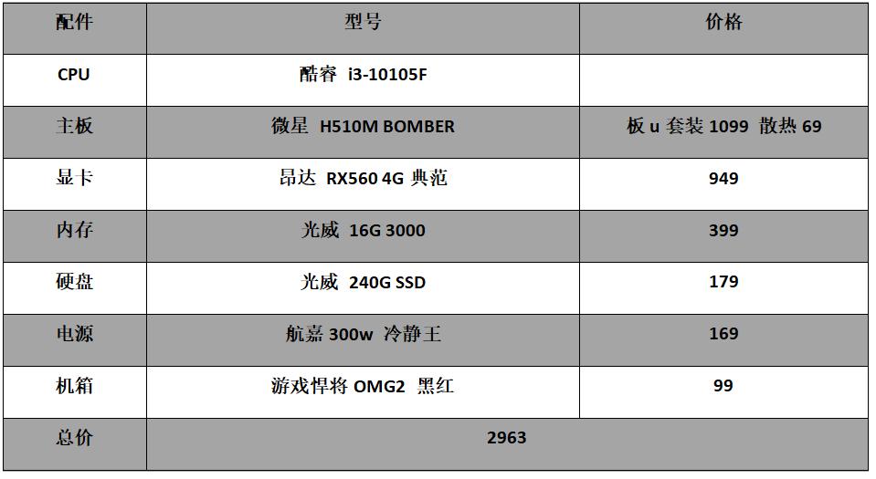 2022年组装电脑配置及价格,2022年电脑主机配置推荐3000元