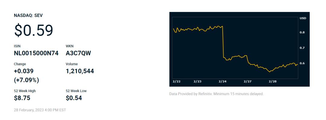 又一太阳能造车梦碎！裁员73%，德国大学生创业，资金靠众筹