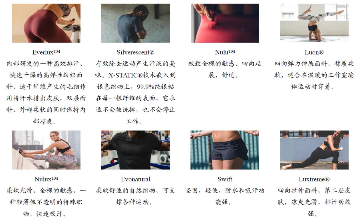 学院来信791：百倍大牛股，lululemon