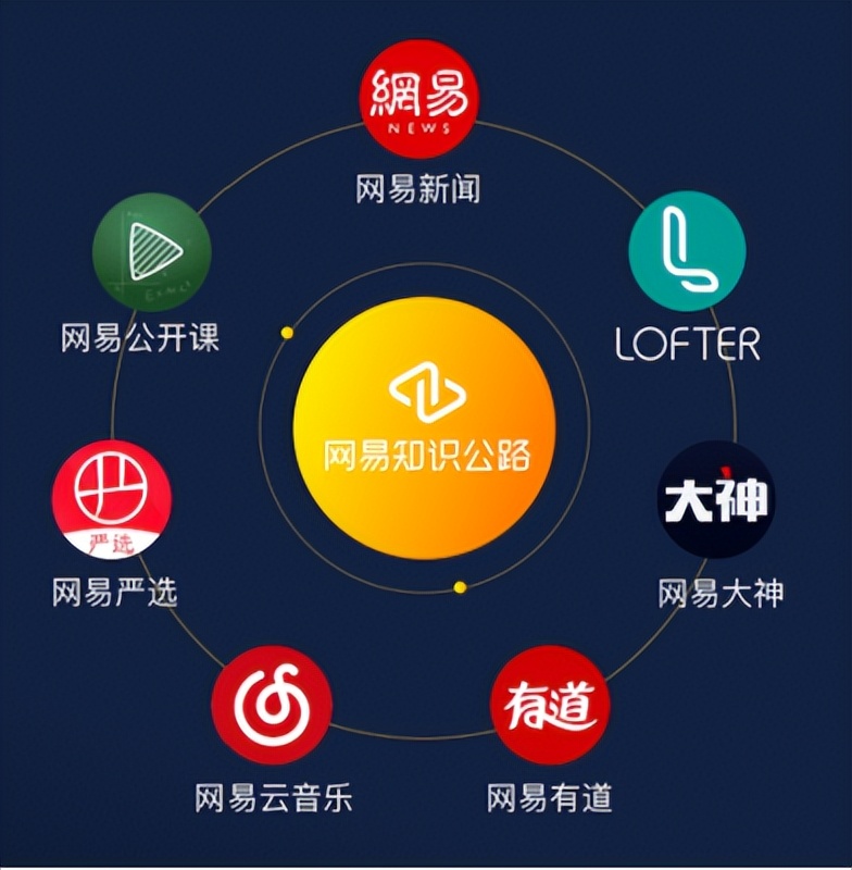 网易知识短视频,网易知识公路靠谱吗