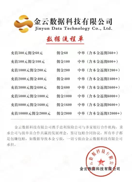 被诈骗35万负债31万,被网络诈骗了六万多还有希望吗