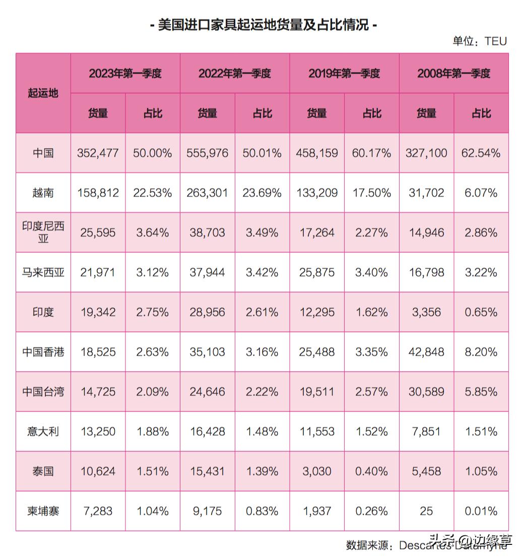 美国订单都去哪儿了？