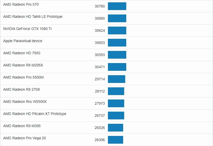 12寸macbook2017geekbench5,macbookgeekbench5