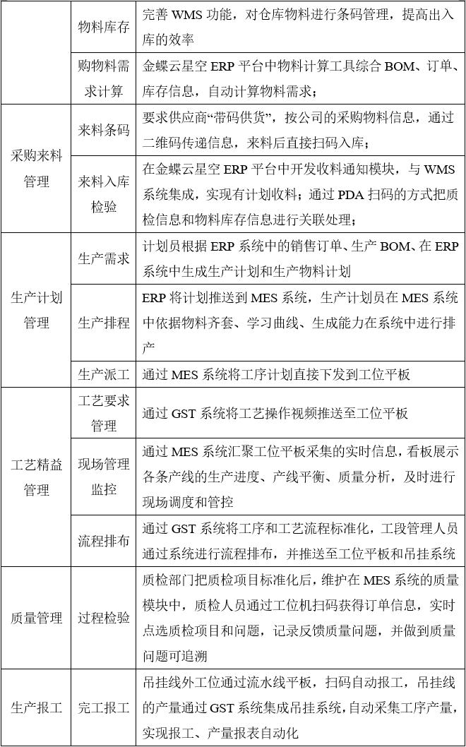 服装行业如何提高进店率和成交率,常州华利达服装有限公司