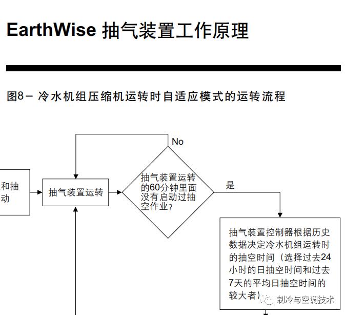 30多种空调点检拨码调试手册+水机氟机技术手册+监控+视频+软件