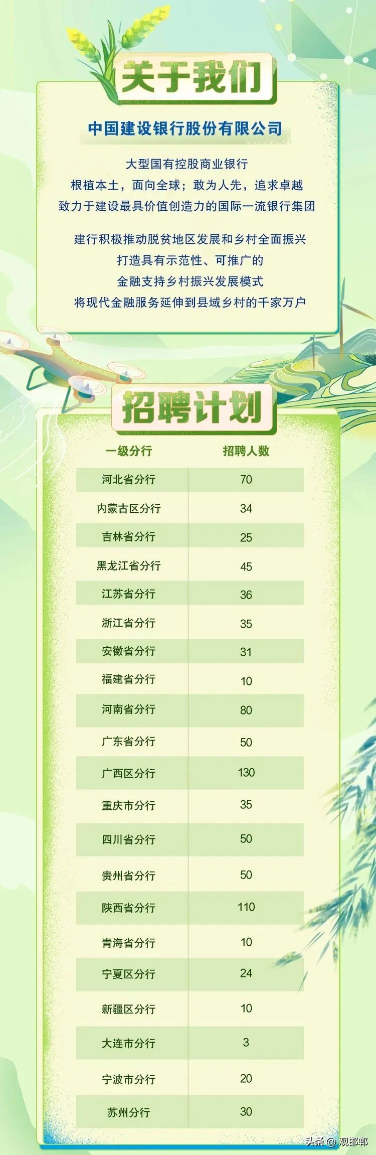 2020海淀区卫生健康事业单位招聘,2021年事业单位学校医院招聘