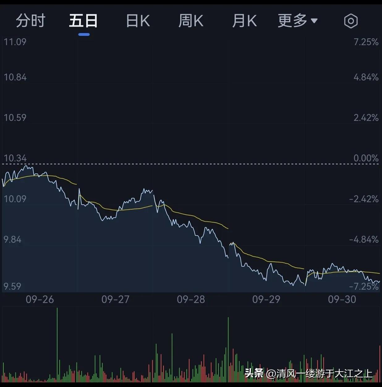 潍柴9.0t柴油版,潍柴9.5升柴油机