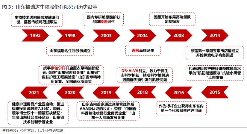 房地产转型大健康产业,2020鲁商发展房地产业务