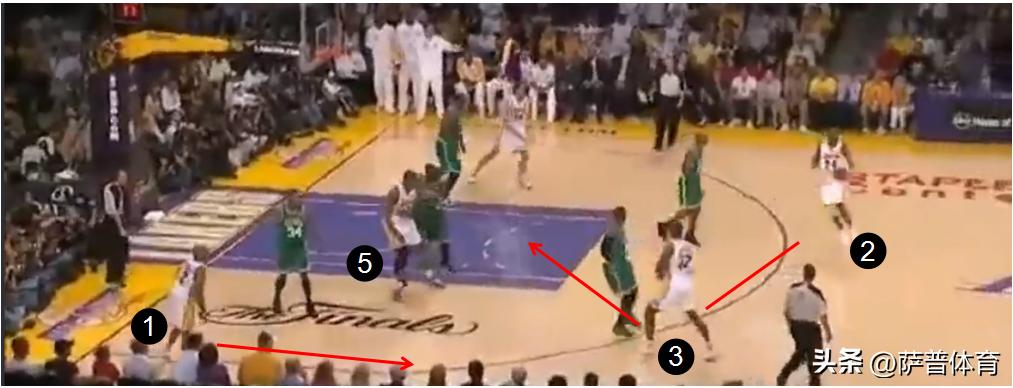 三角防守篮球讲解,三角进攻什么意思