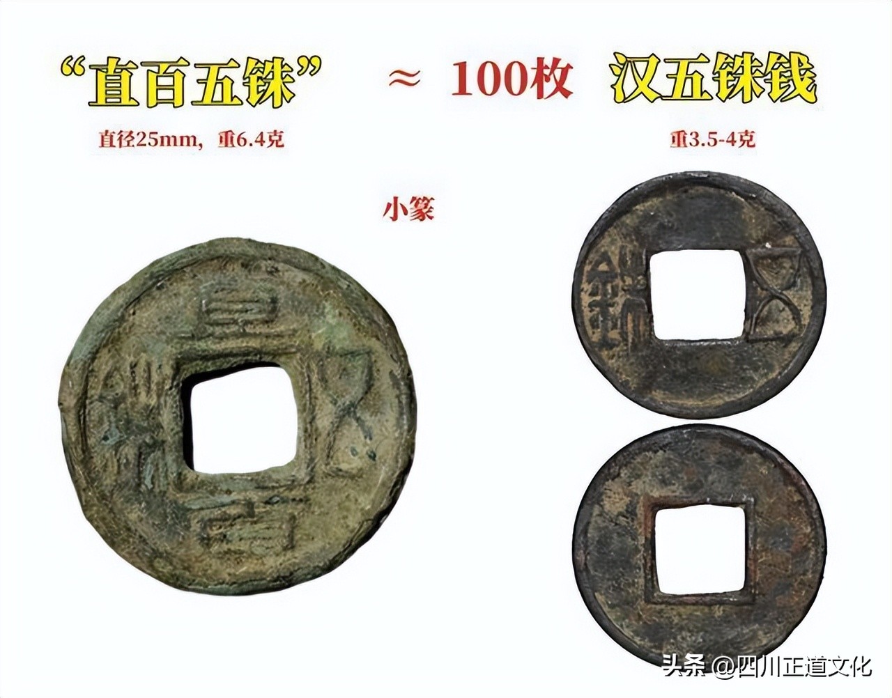 三国魏钱币,三国时期魏蜀吴的货币分别是