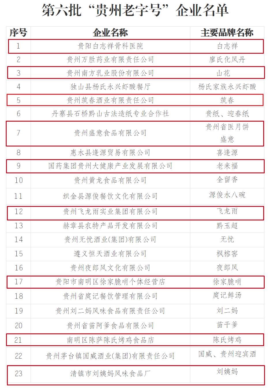 贵阳新添寨老店,贵阳老字号土特产腊肠