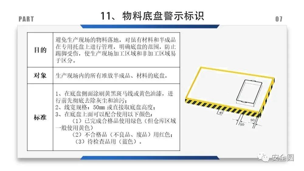 工地安全标识牌尺寸国家标准,机械设备安全标识牌和操作规程