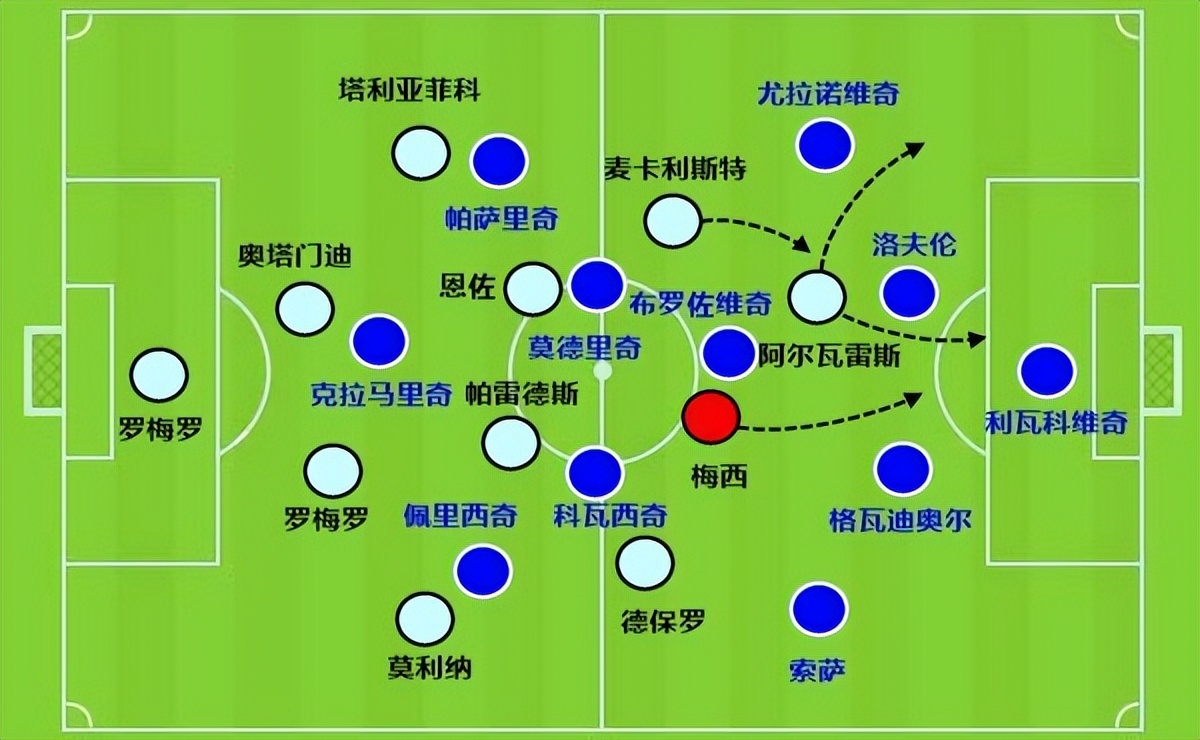 河床双子星是梅西的惊喜！那个写诗少年，成了阿根廷中场大腿