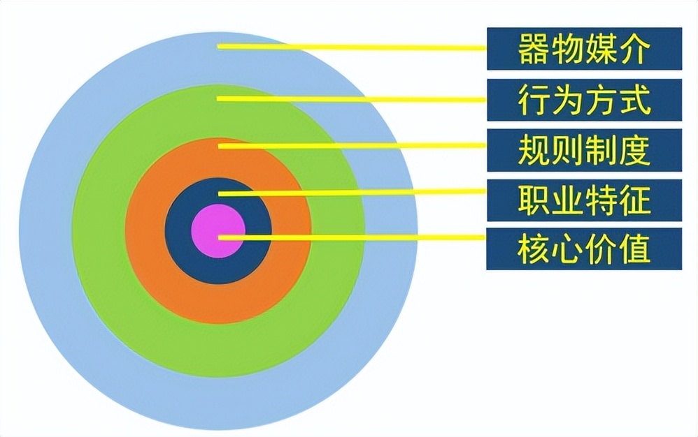 新时代检察文化建设调研,新时代检察文化的内涵
