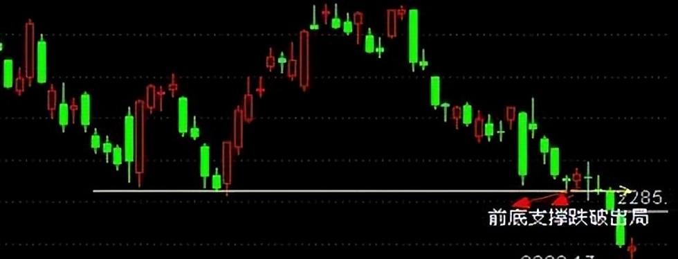 炒股止盈止损的好方法,如何避开股票投资陷阱