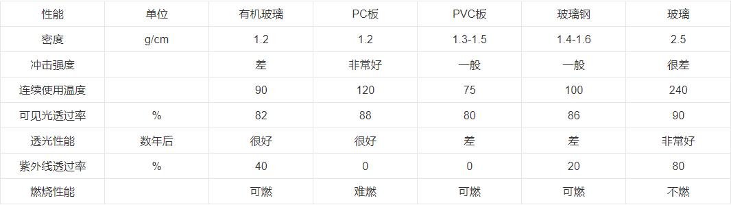 玻璃和pc板,pc板近两年价格趋势