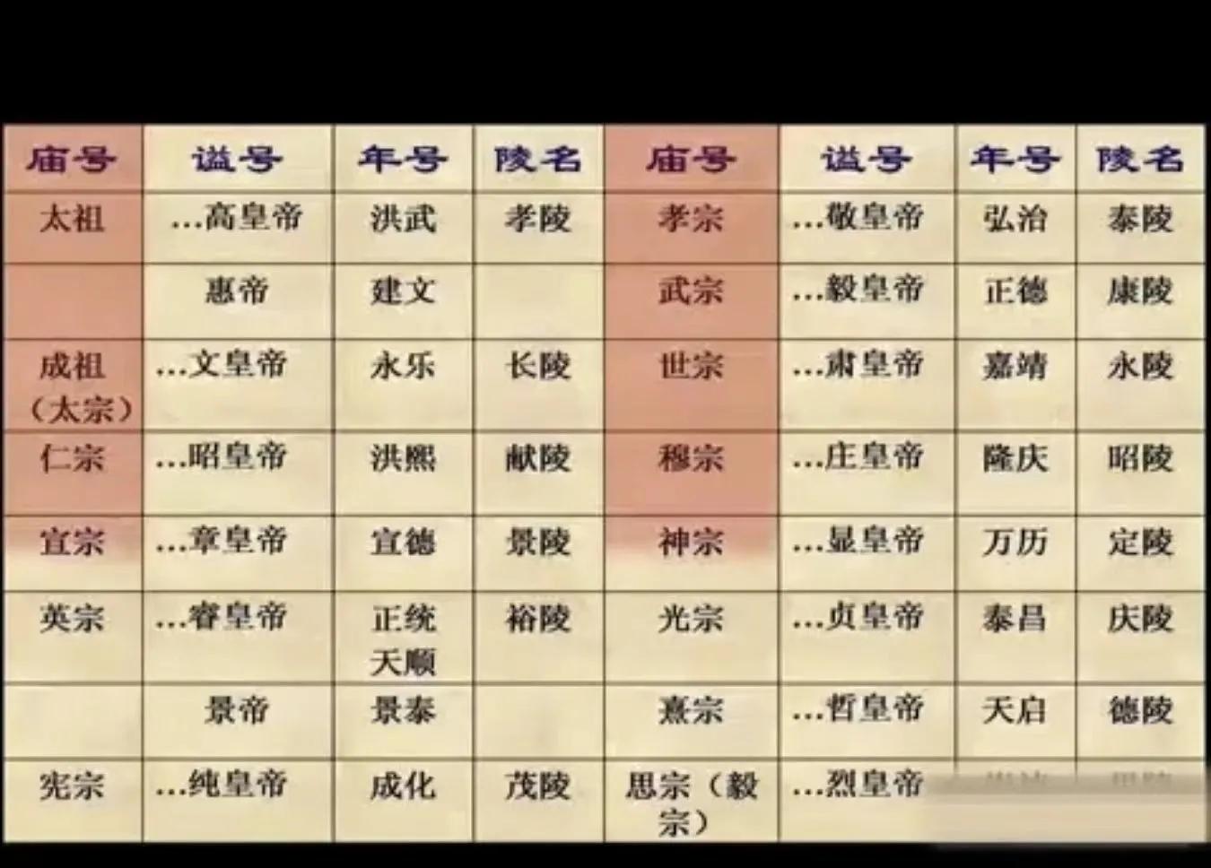 明朝的最后一个皇帝叫什么名字,明朝最后一位皇帝崇祯经典传奇