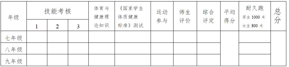 连云港体育免考改缓考,耐久跑中考