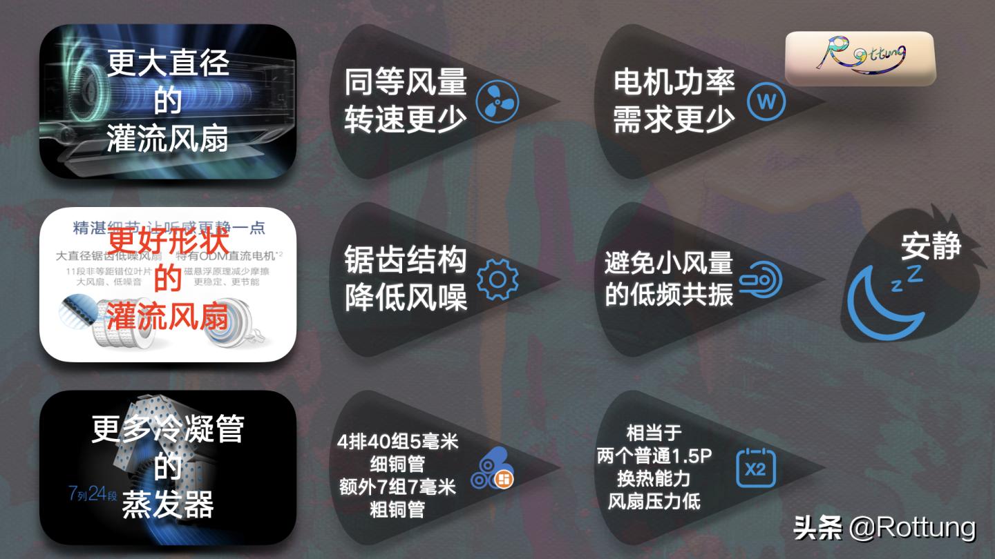 空调选购攻略视频讲解,空调选购2024