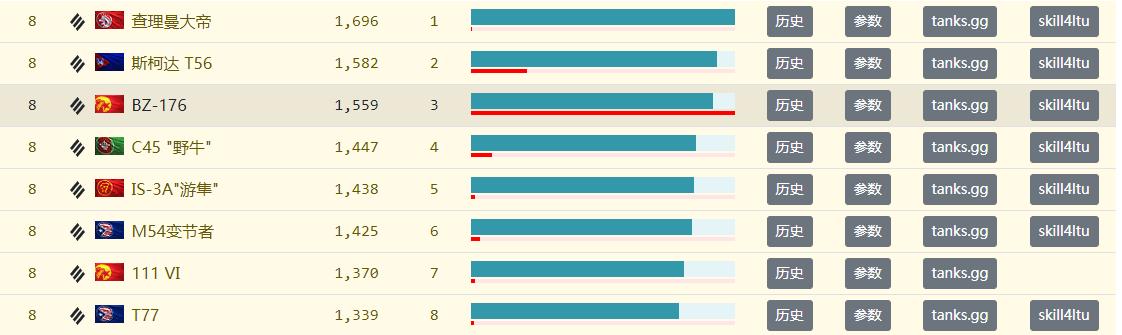 坦克世界bz176讲解,坦克世界bz176成员技能推荐