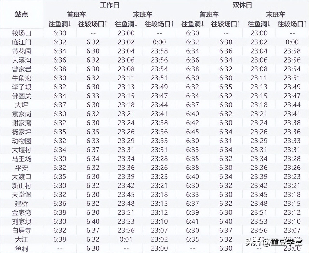 江北机场到重庆北站轻轨运营时间,重庆轻轨5号线运营时间时刻表