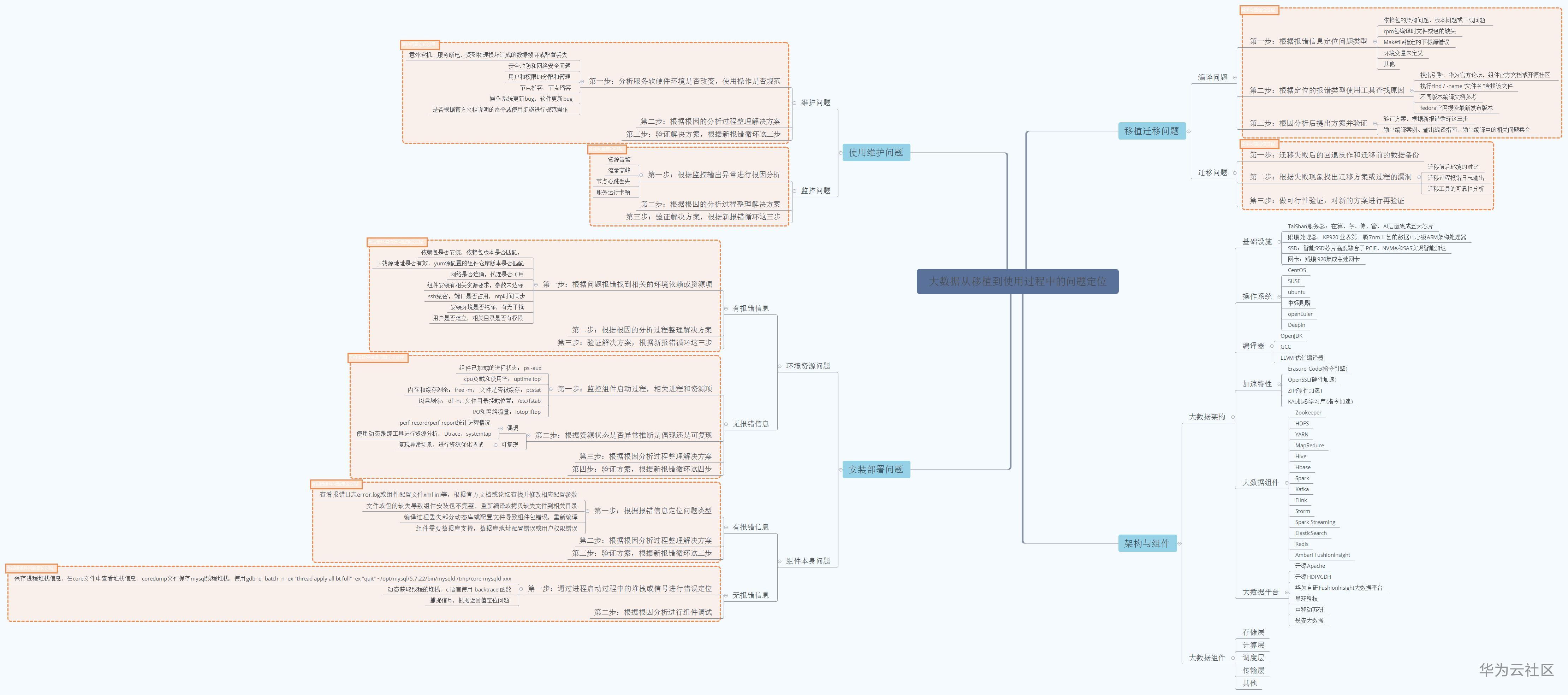 鲲鹏迁徙,鲲鹏应用迁移案例