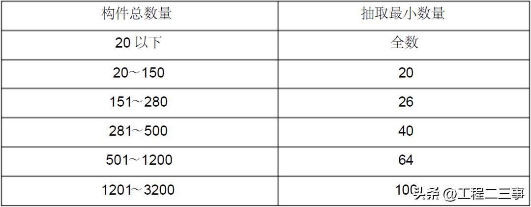混凝土全过程精细化管控,混凝土质量把控方案