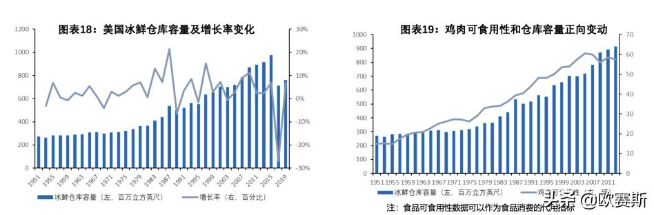 海鲜市场需求消费前景预测,海鲜市场行情报告分析