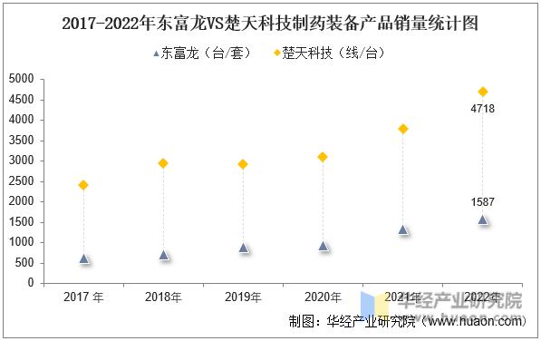 中国制药装备产业,2022年中国制药装备行业现状
