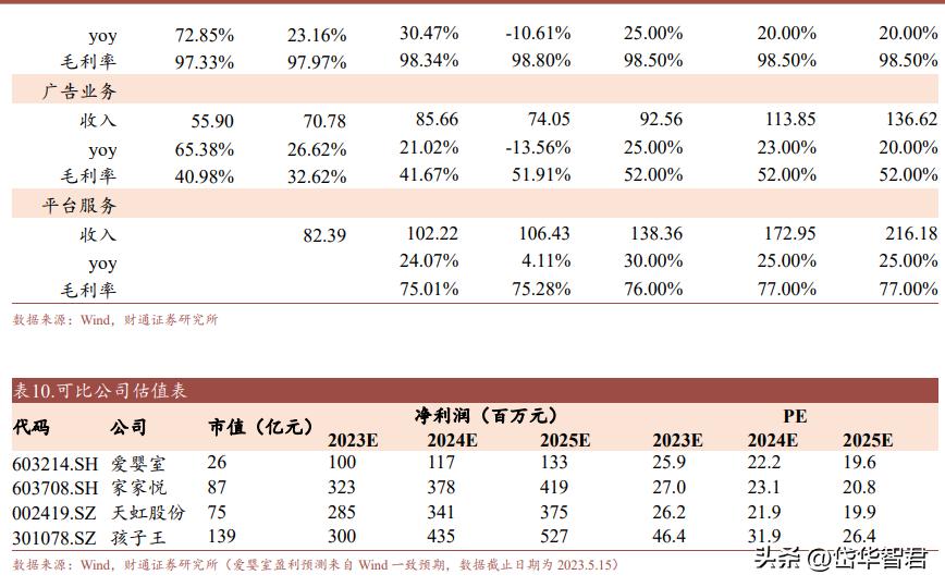 开创单客经济模式，孩子王：全渠道+数字化+育儿顾问构筑护城河