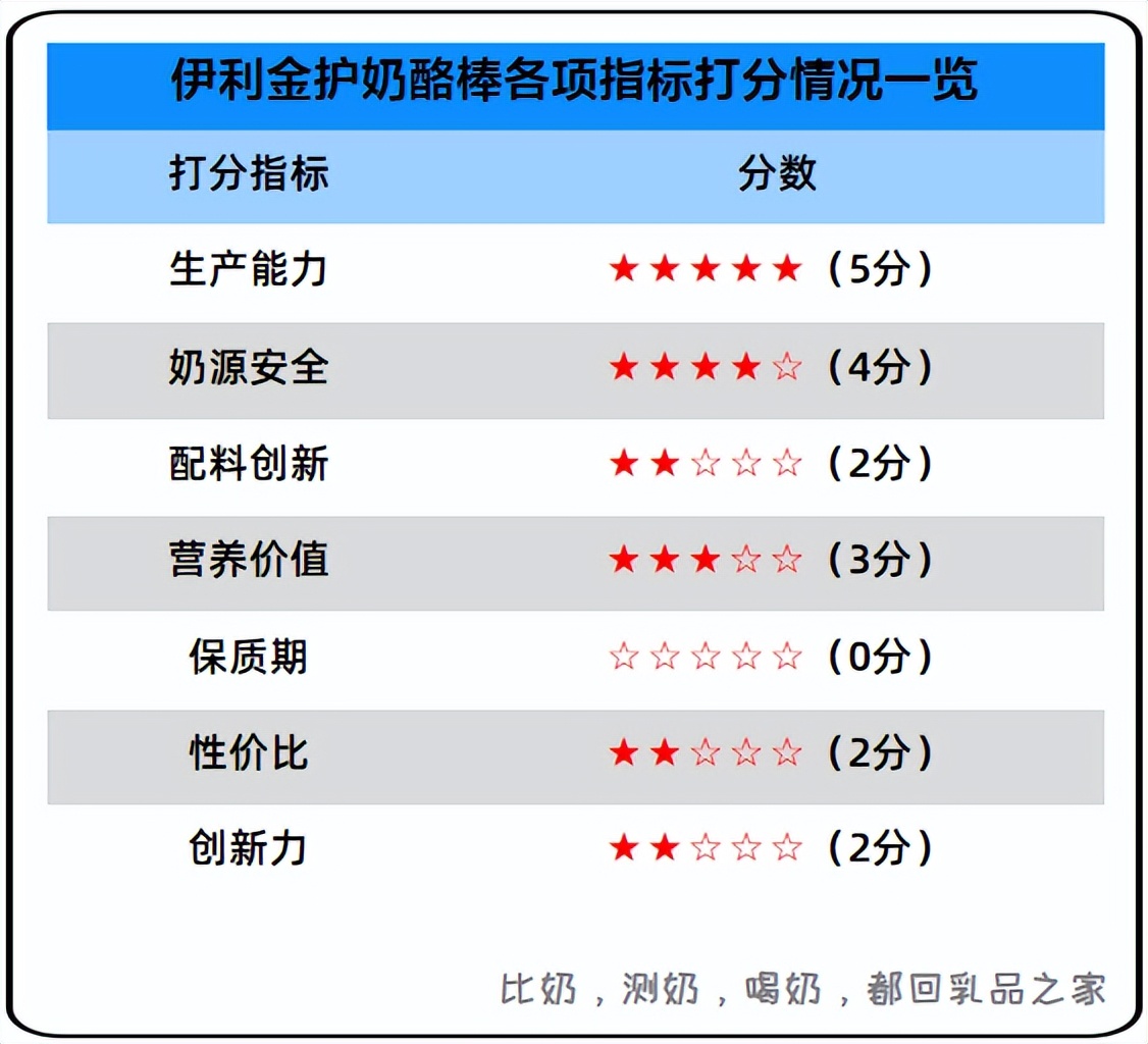 哪个品牌的奶酪棒最好测评,伊利奶酪棒哪个系列最好