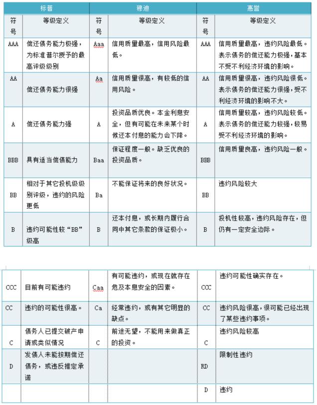 同工不同酬概念,实际工资与利率的关系