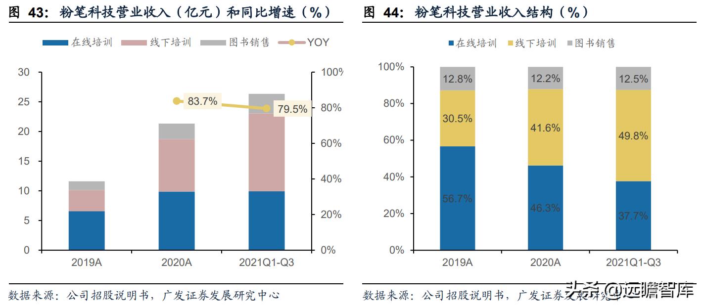 职业教育即将迎来黄金期,职教行业迎来黄金发展期