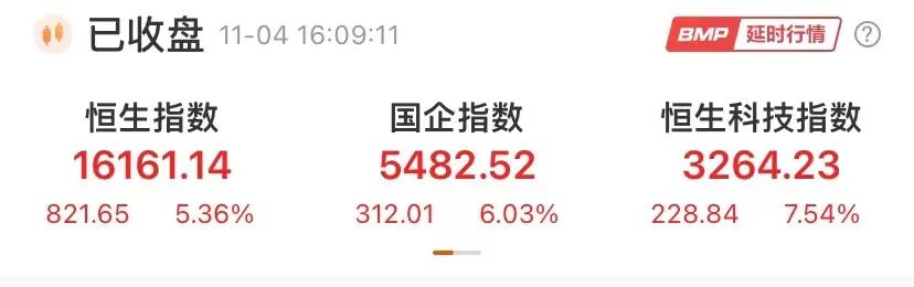 巴斯夫等“加码”在华投资，A股、港股绝地大*攻反**，原油飙涨逾5%